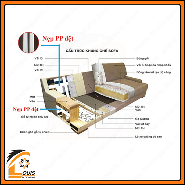Nẹp PP dệt giữ vai trò dây đai trong kết cấu ghế sofa